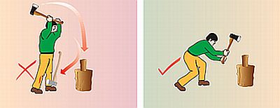 Axe Safety tip